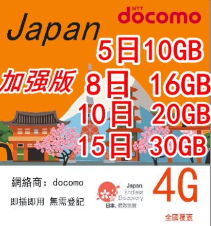 日本docomo/KDDL无限流量上网卡图片