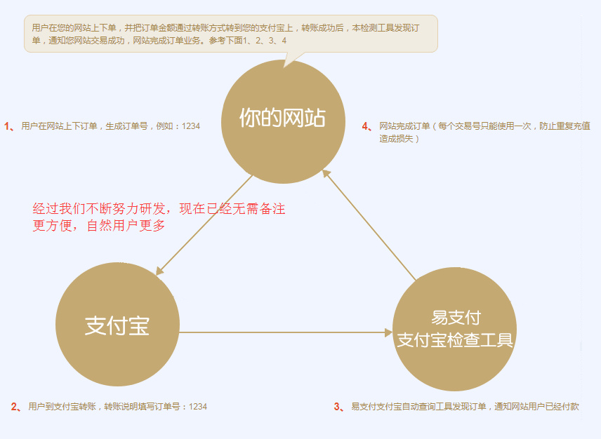 支付宝个人号免签约收付款接口图片