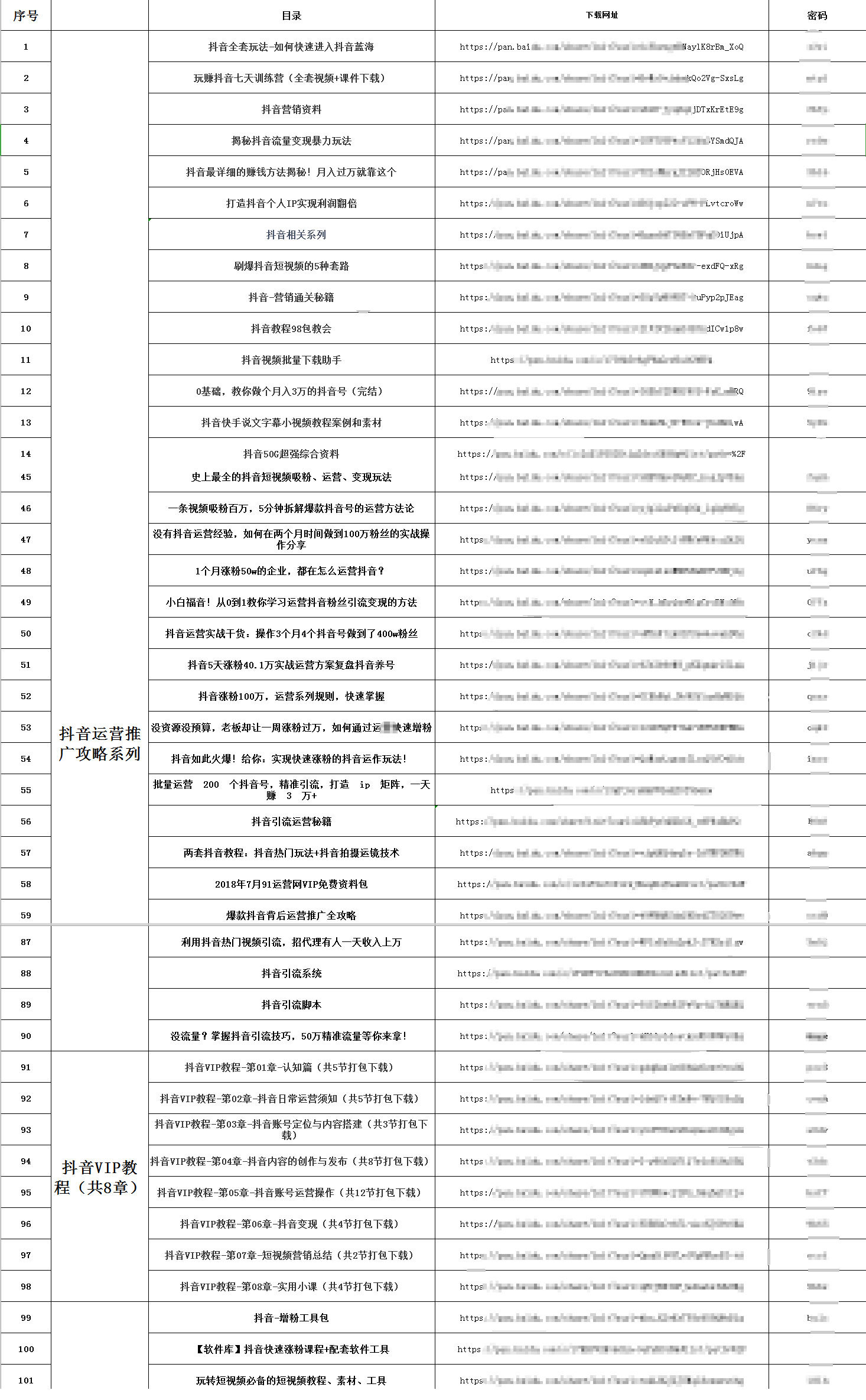 最新全网抖音热门养号玩法技术100多份资源打包图片