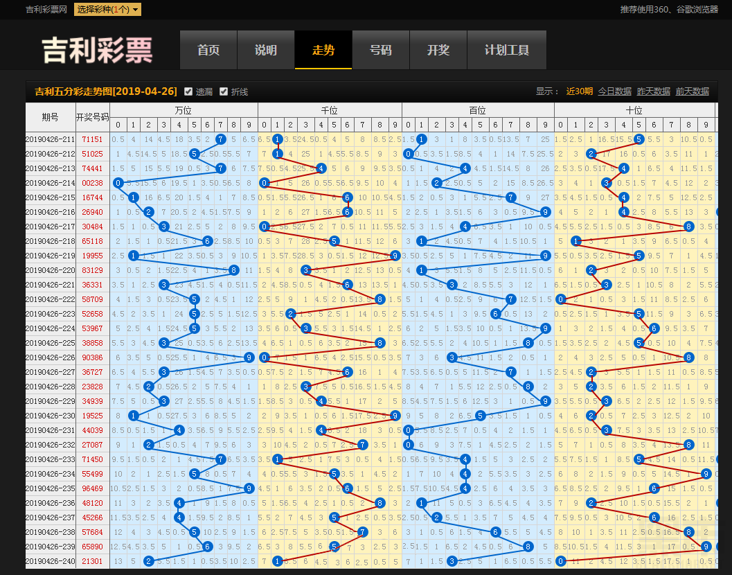 吉利ssc开奖网源码_计划网页菠菜源码图2